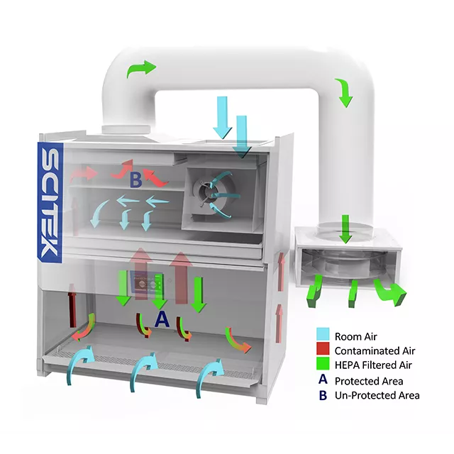 Biological Safety Cabinet Class II B2 - Image 2